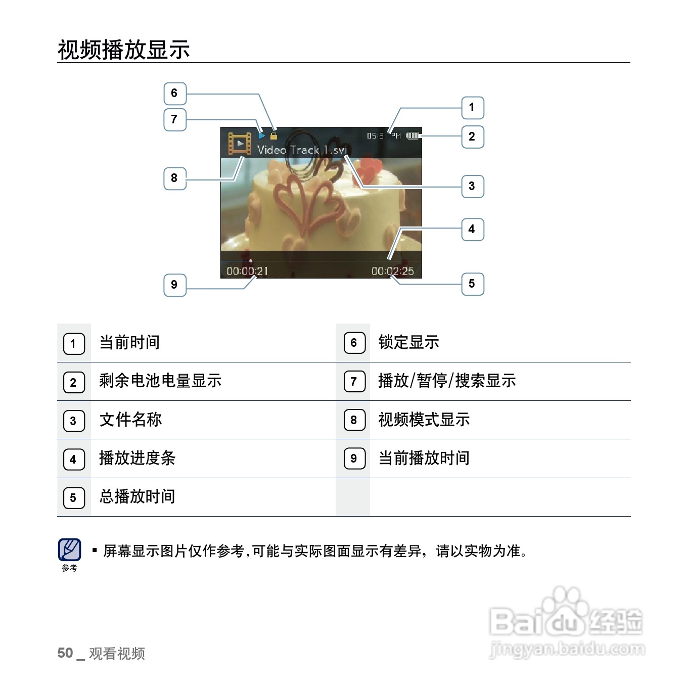 三星YP-Q2 MP4播放器使用说明书:[5]