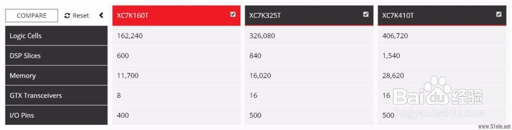 C6678+Kintex-7 CameraLink实时检测与处理系统