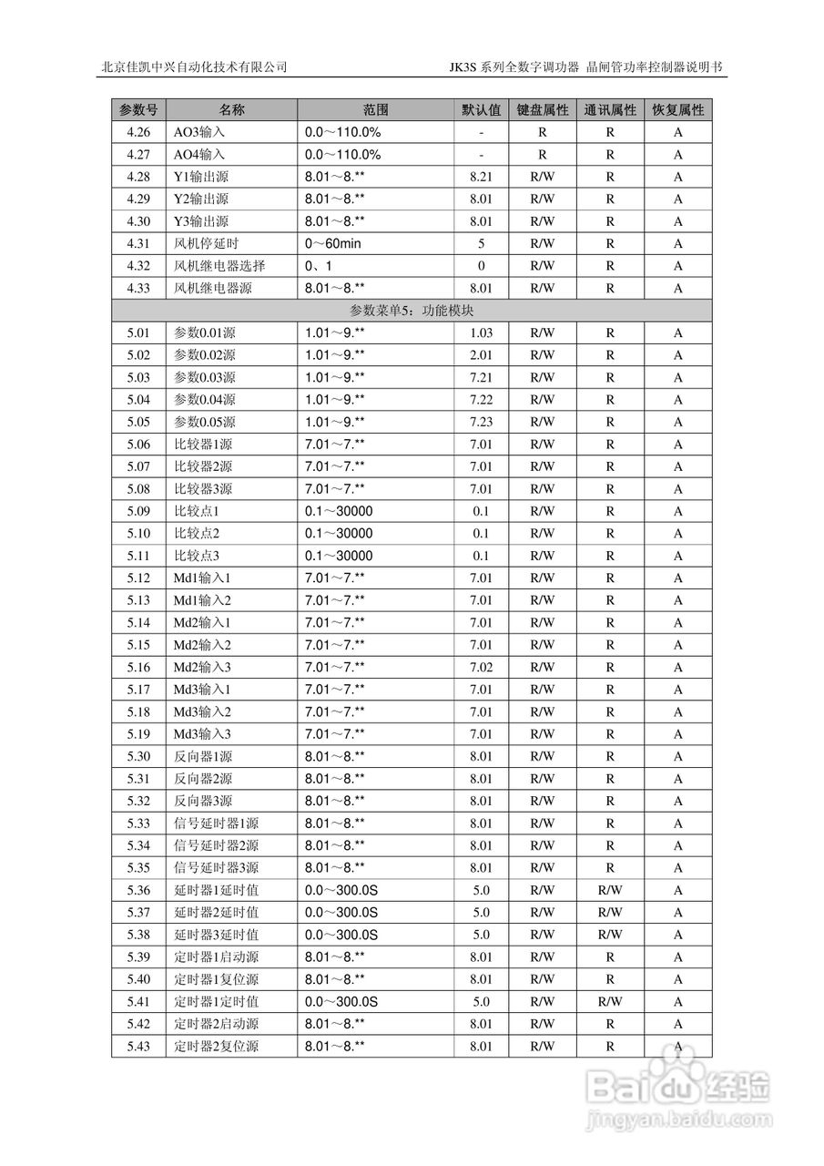 JK2S三相全数字调功器说明书:[2]