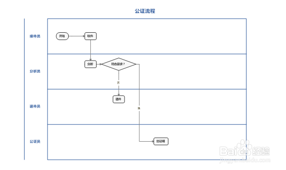 如何使用MindManager制作水平白色泳道图