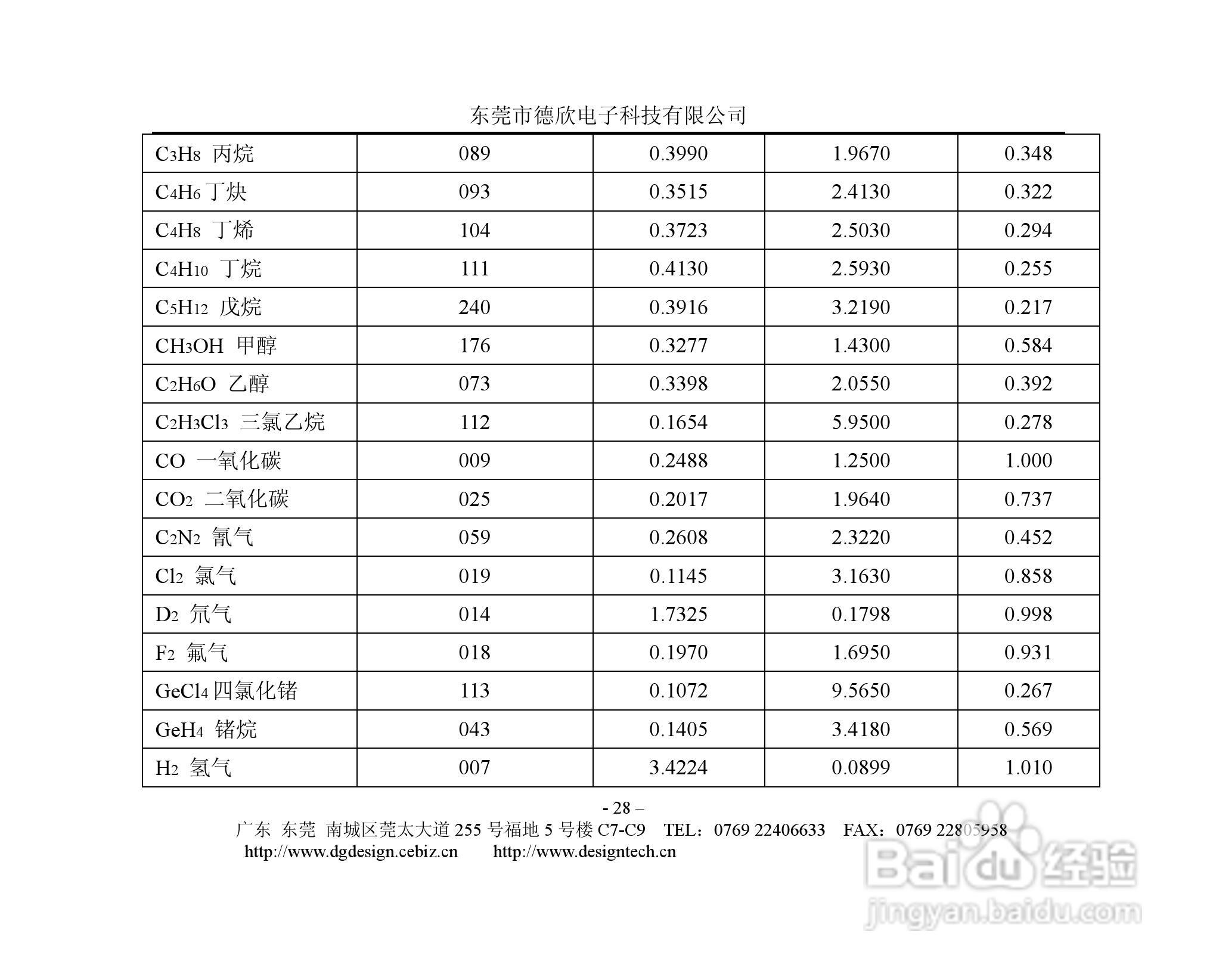 德欣电子MFC气体质量流量控制器说明书:[3]