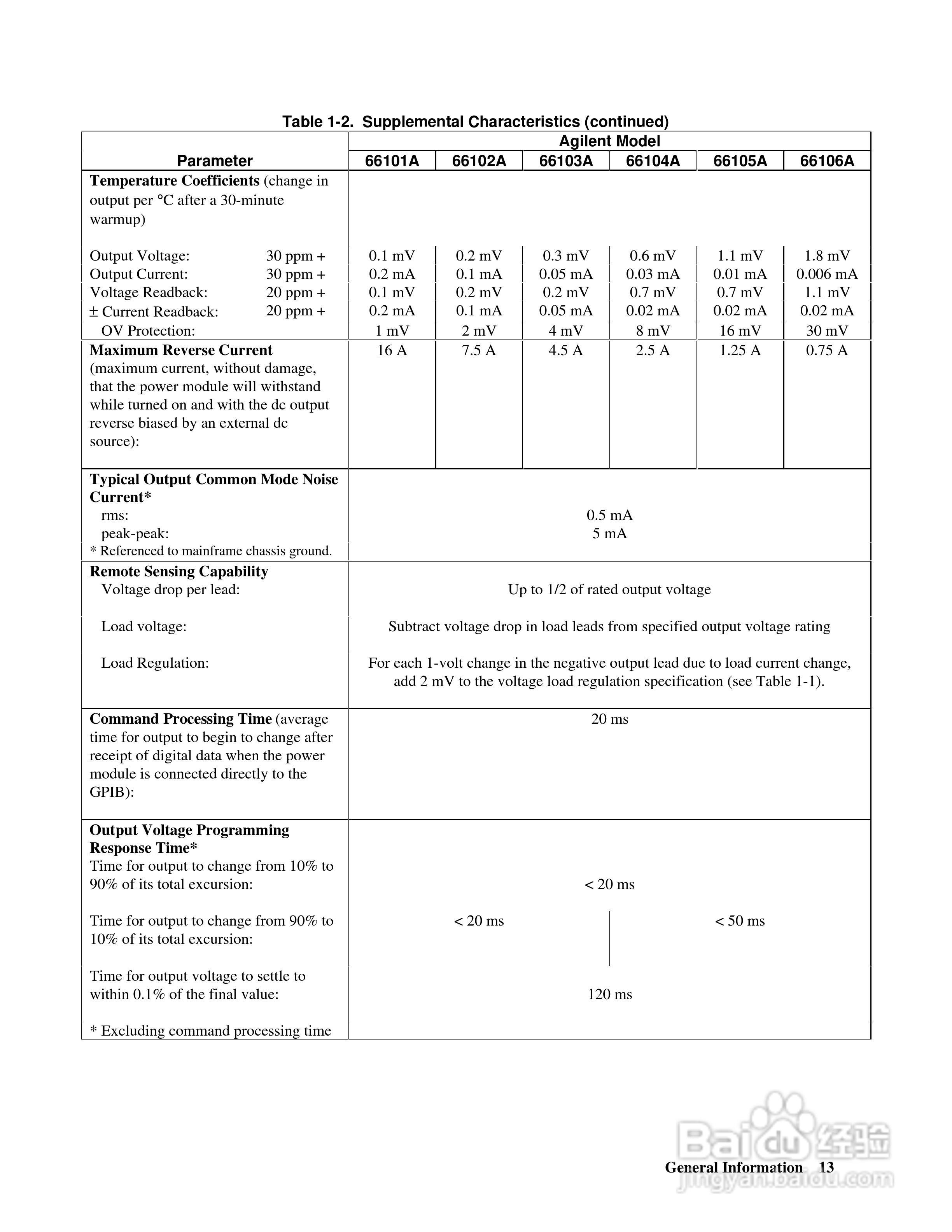 66000A系列模组化电源供应器使用手册:[2]