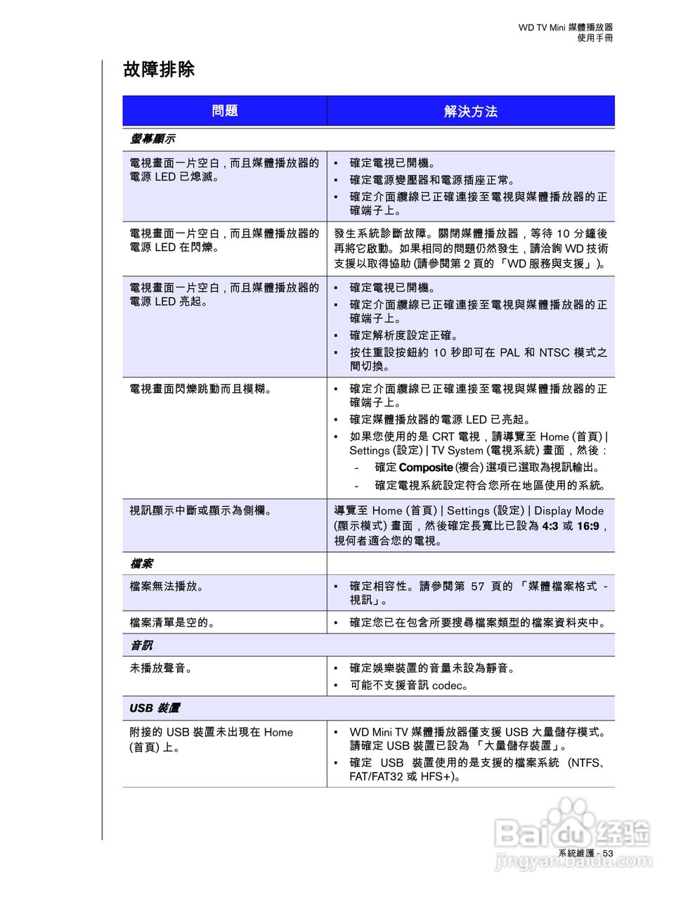 WD TV Mini 媒体播放器使用手册:[6]
