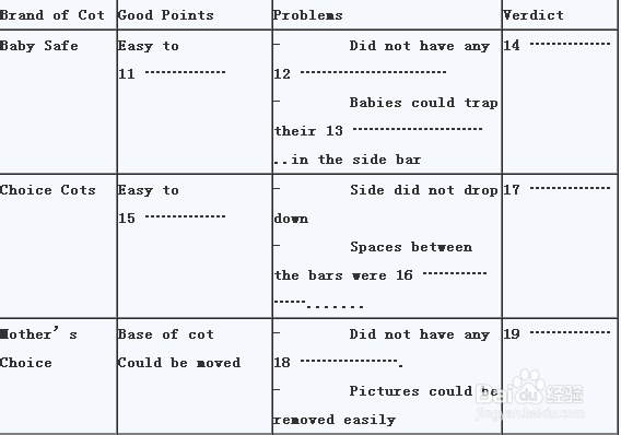 雅思听力技巧:复杂表格的做法(下)