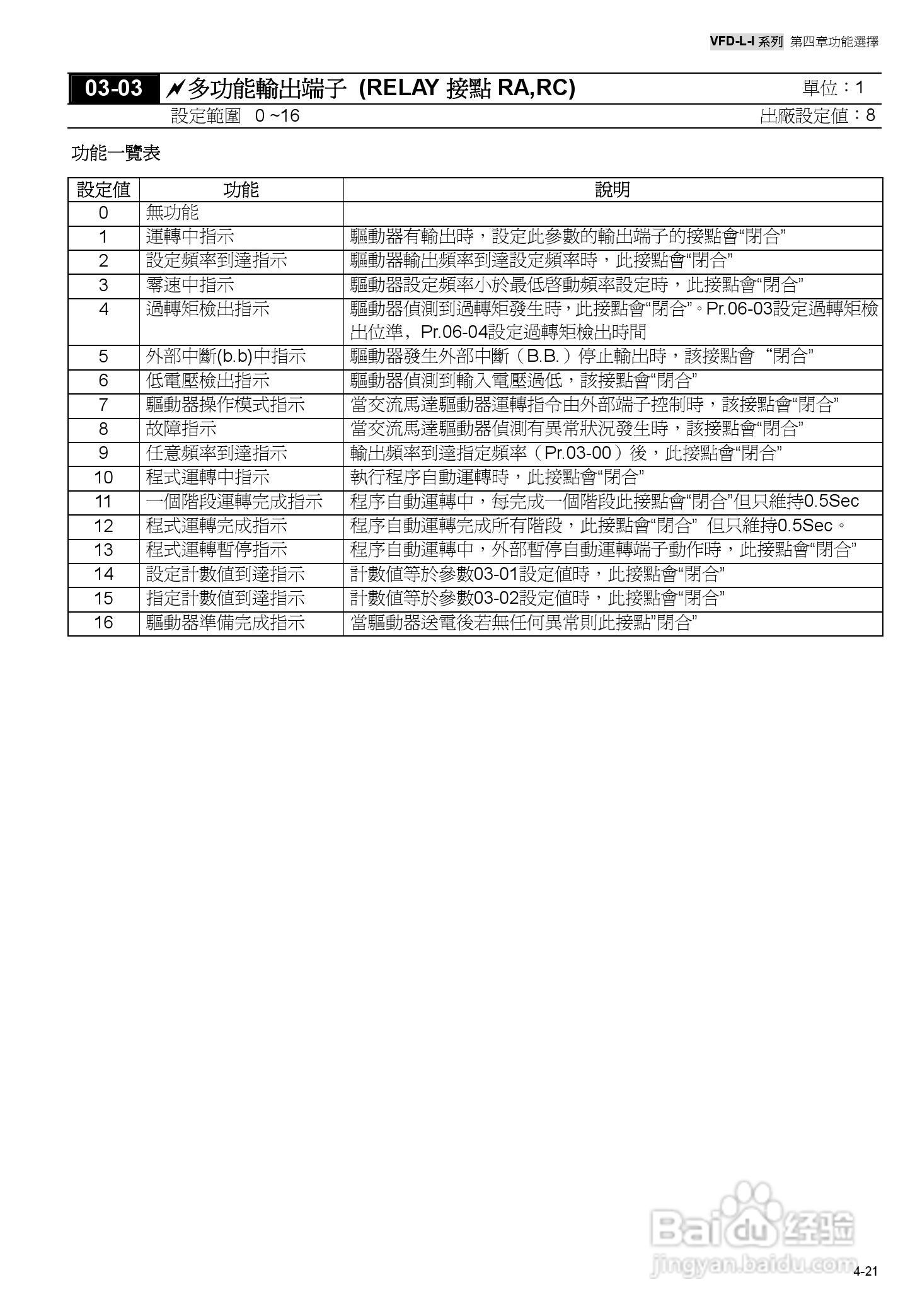 台达高性能简型交马达驱动器VFD-L-I使用手册:[5]