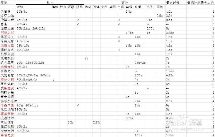 LOL控制与伤害兼顾,版本八大法师暴走计划!