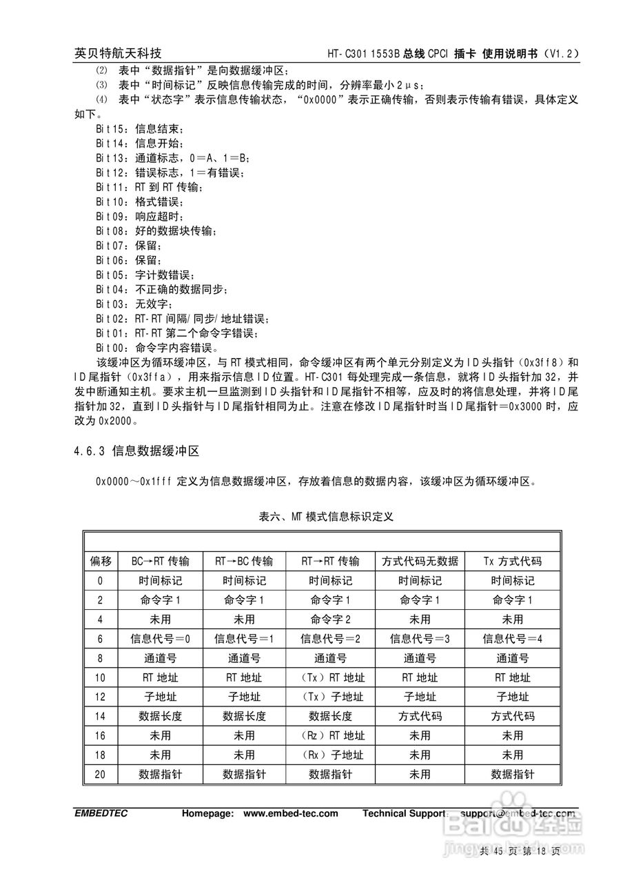 英贝特航天科技HT-C301 1553B总线CPCI插卡使用说明书:[2]