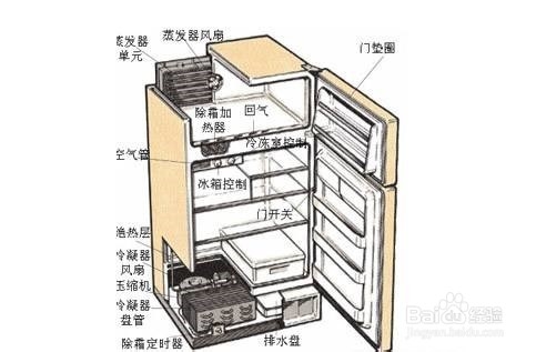 电冰箱常见故障及检修方法