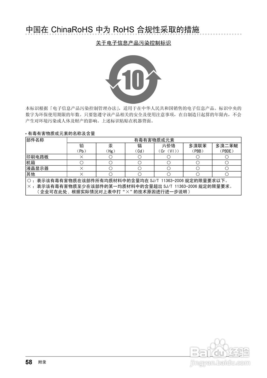 flexscan ev2315w彩色液晶显示器用户手册:[6]