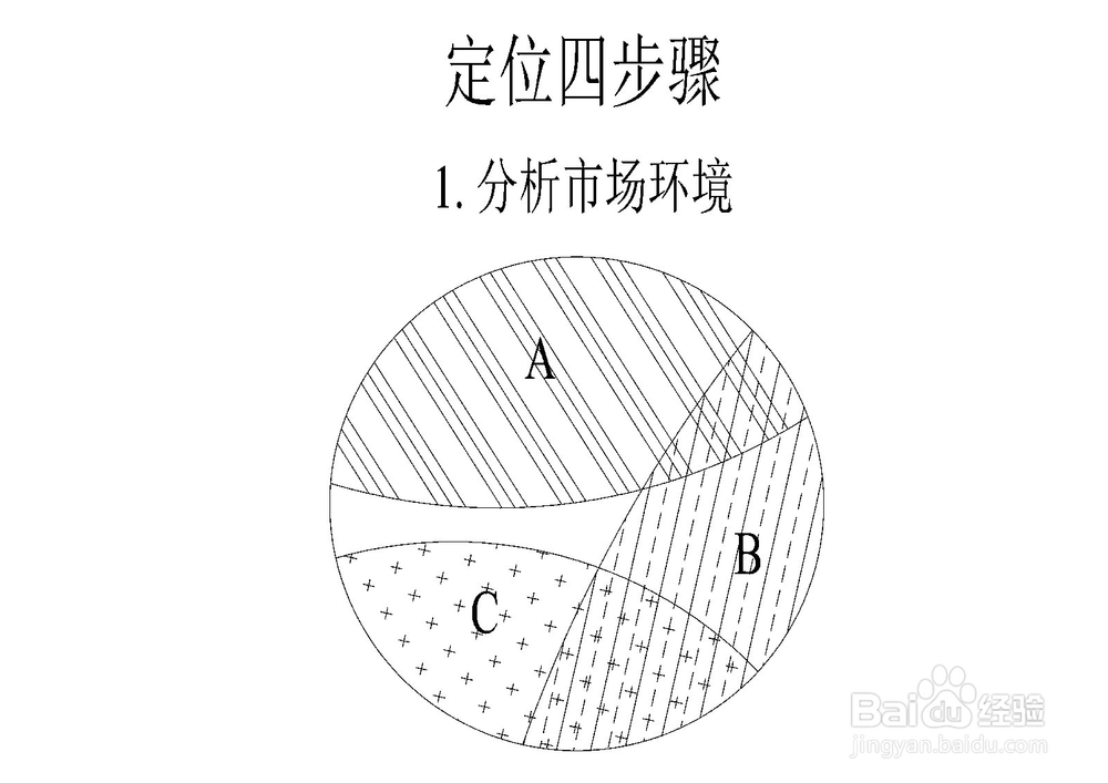 定位理论四步骤
