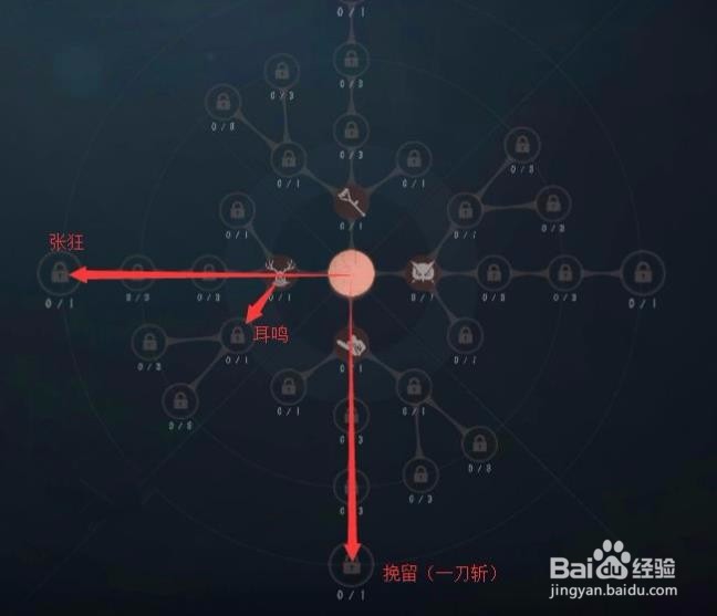 第五人格全人物天赋加点攻略
