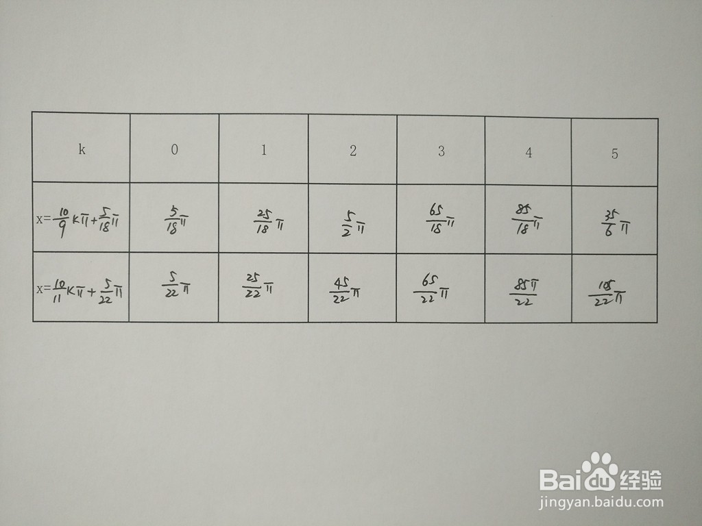 求三角函数y1=cosx/5与y2=sin2x的交点