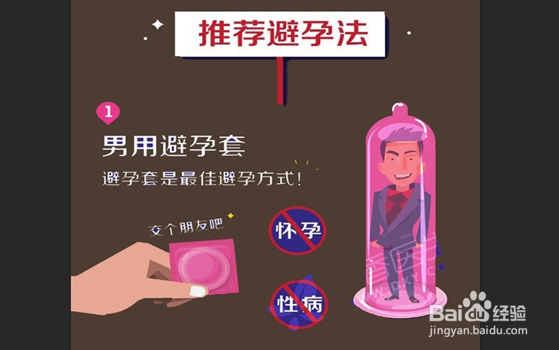 一图看懂避孕3种失败,12种成功的避孕方法