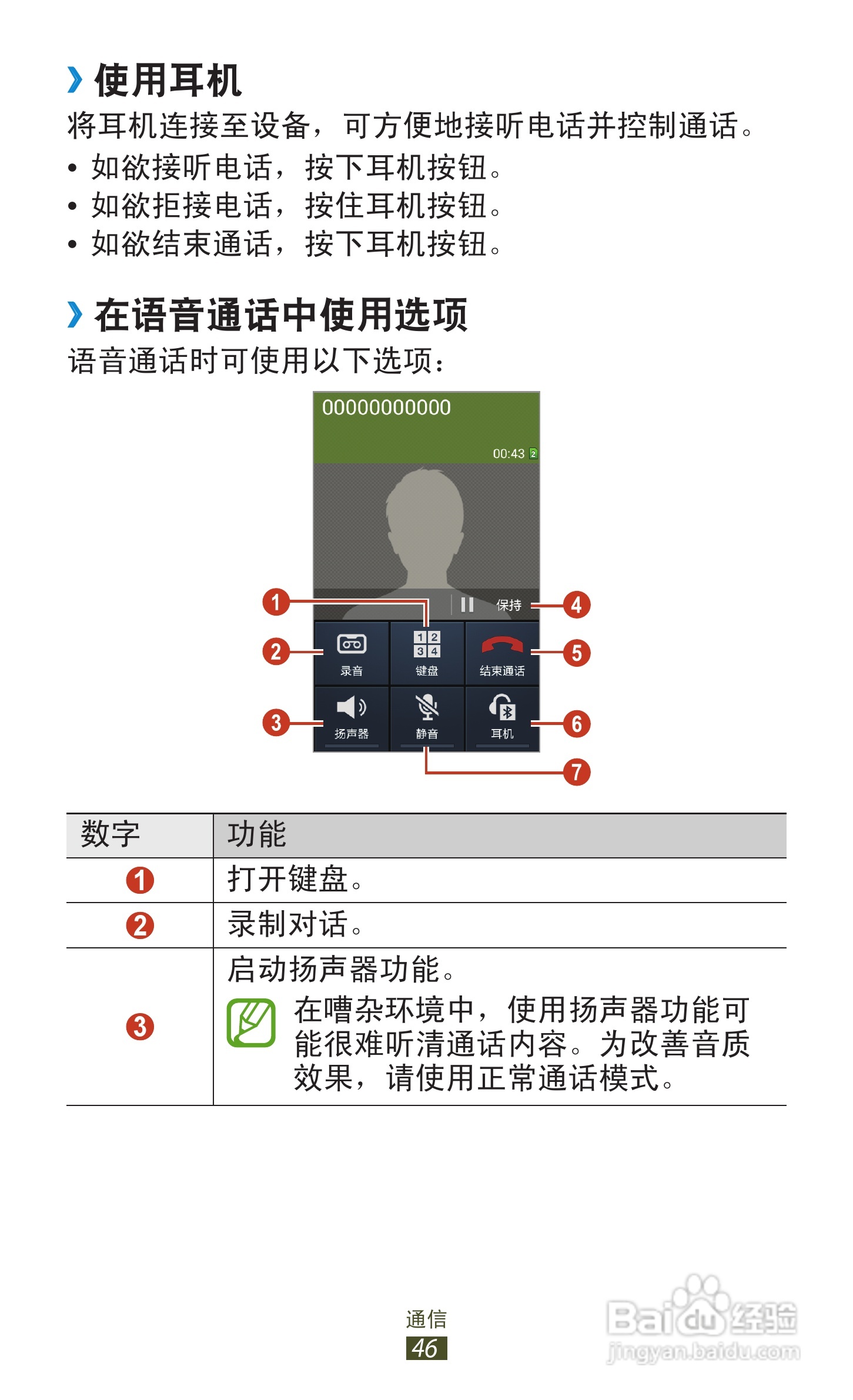 三星GT-S7562手机说明书:[5]