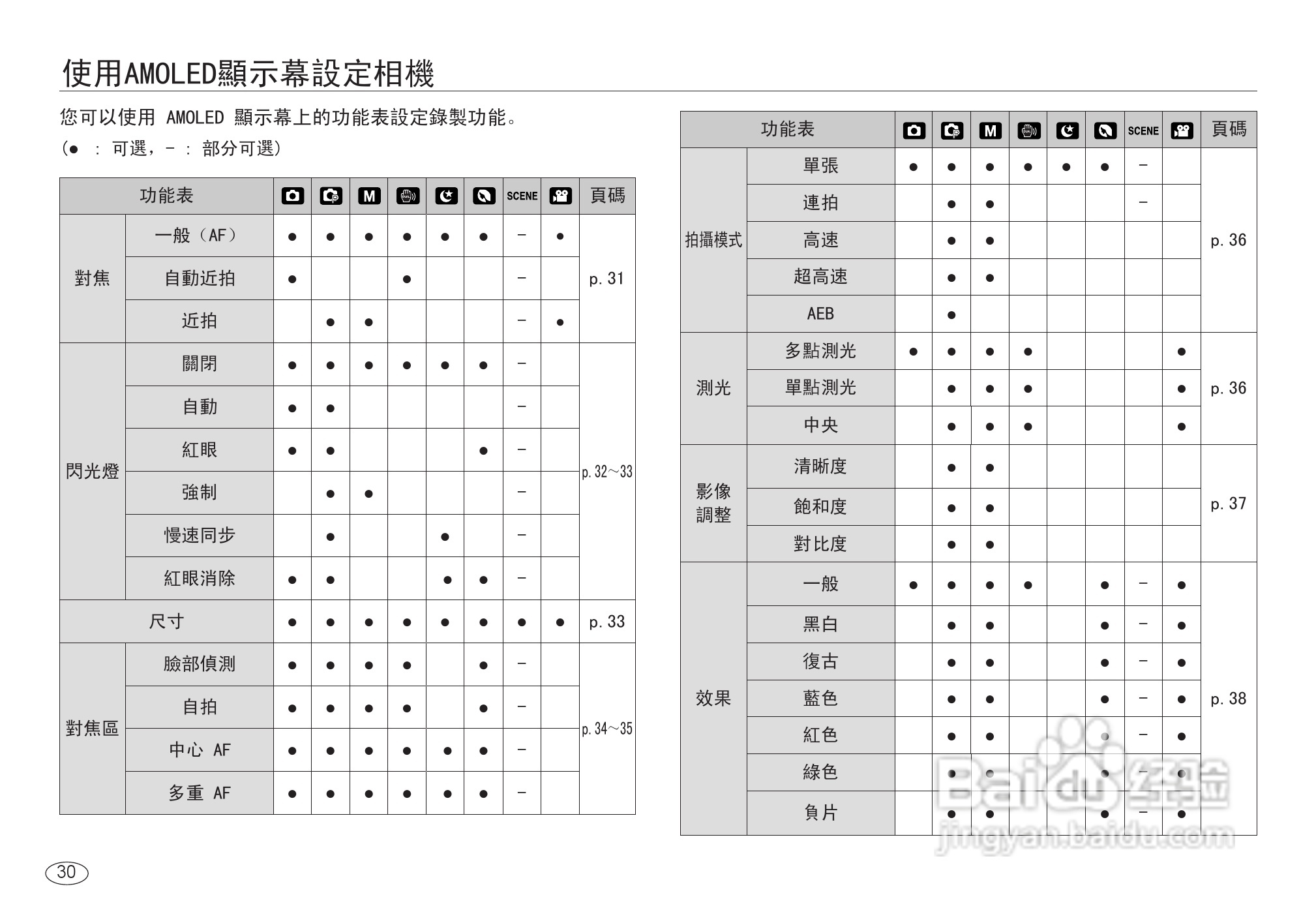 三星NV24HD数码相机使用说明书:[4]
