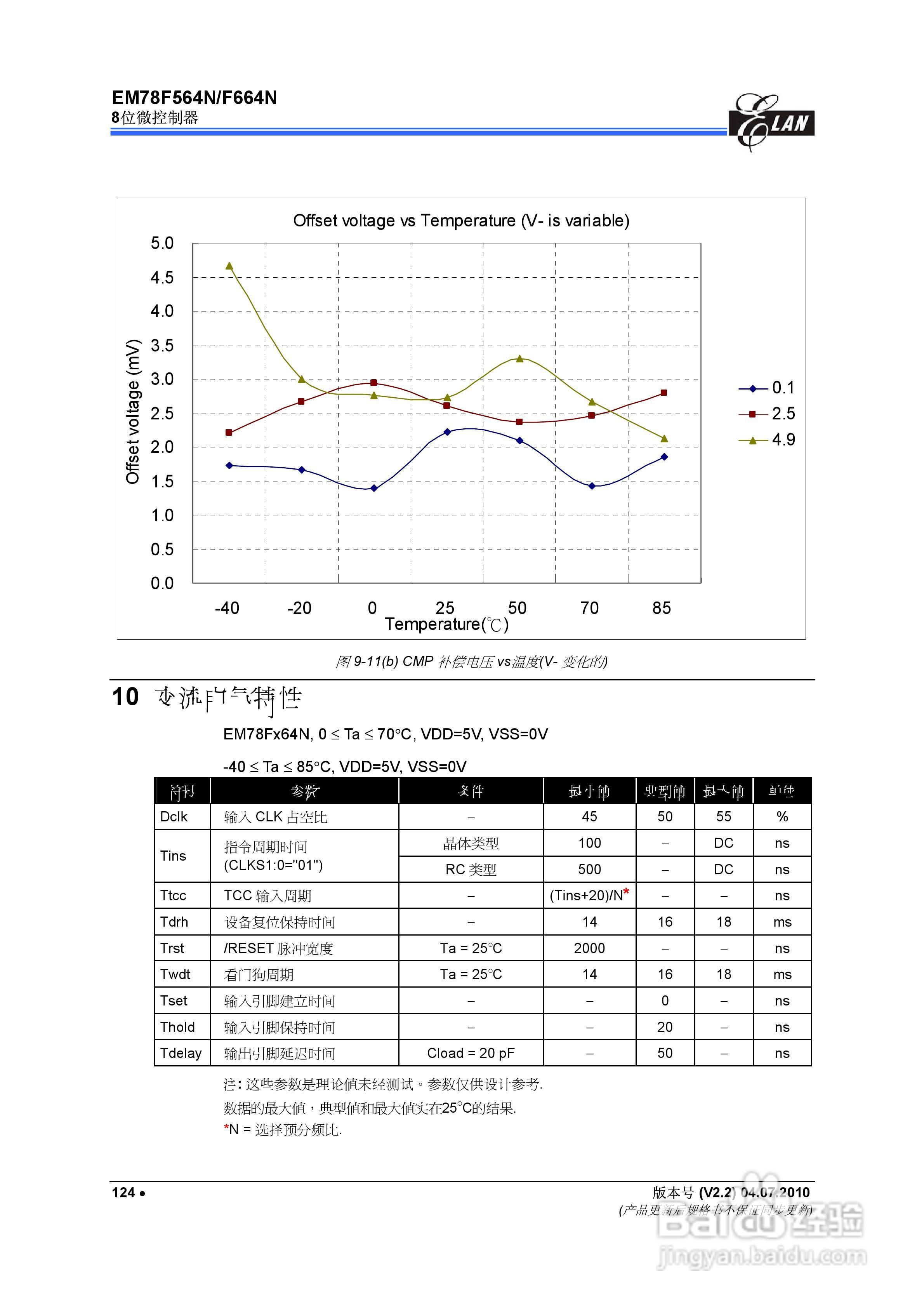 EM78F564N/F664N 8位微控制器说明书:[14]