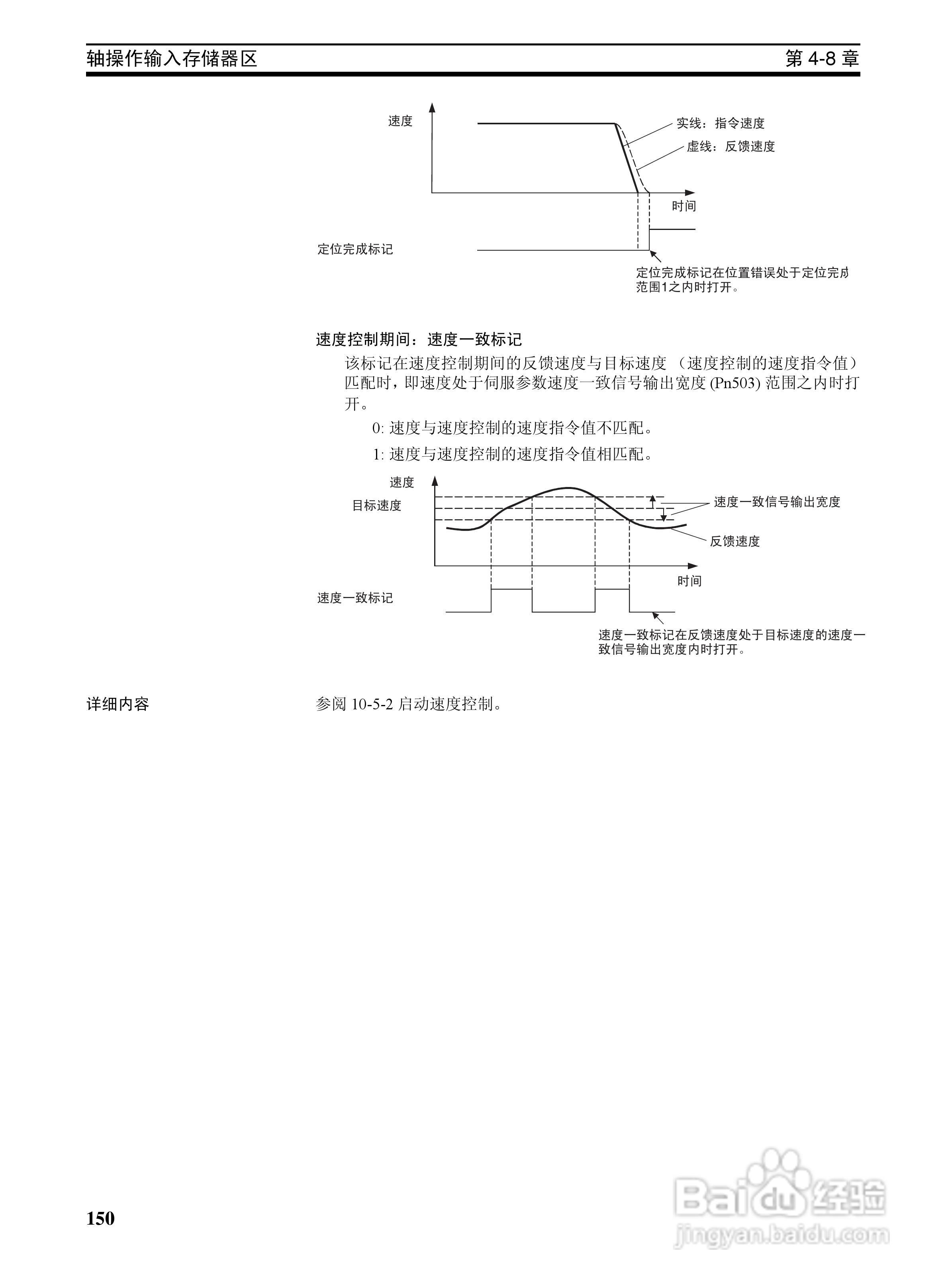 OMRON SYSMAC CJ1W-NCF71位置控制单元操作手册:[17]