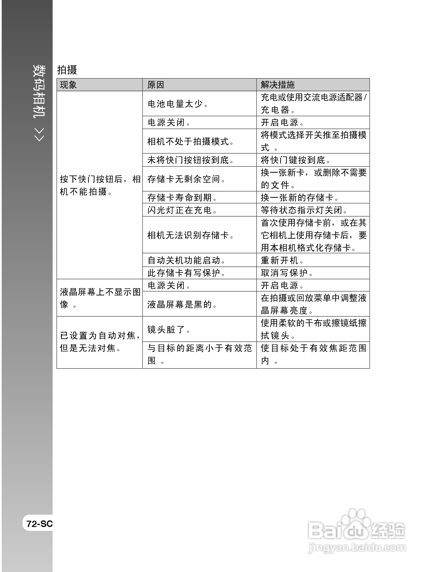 拍得丽SL-63型数码相机使用说明书:[8]