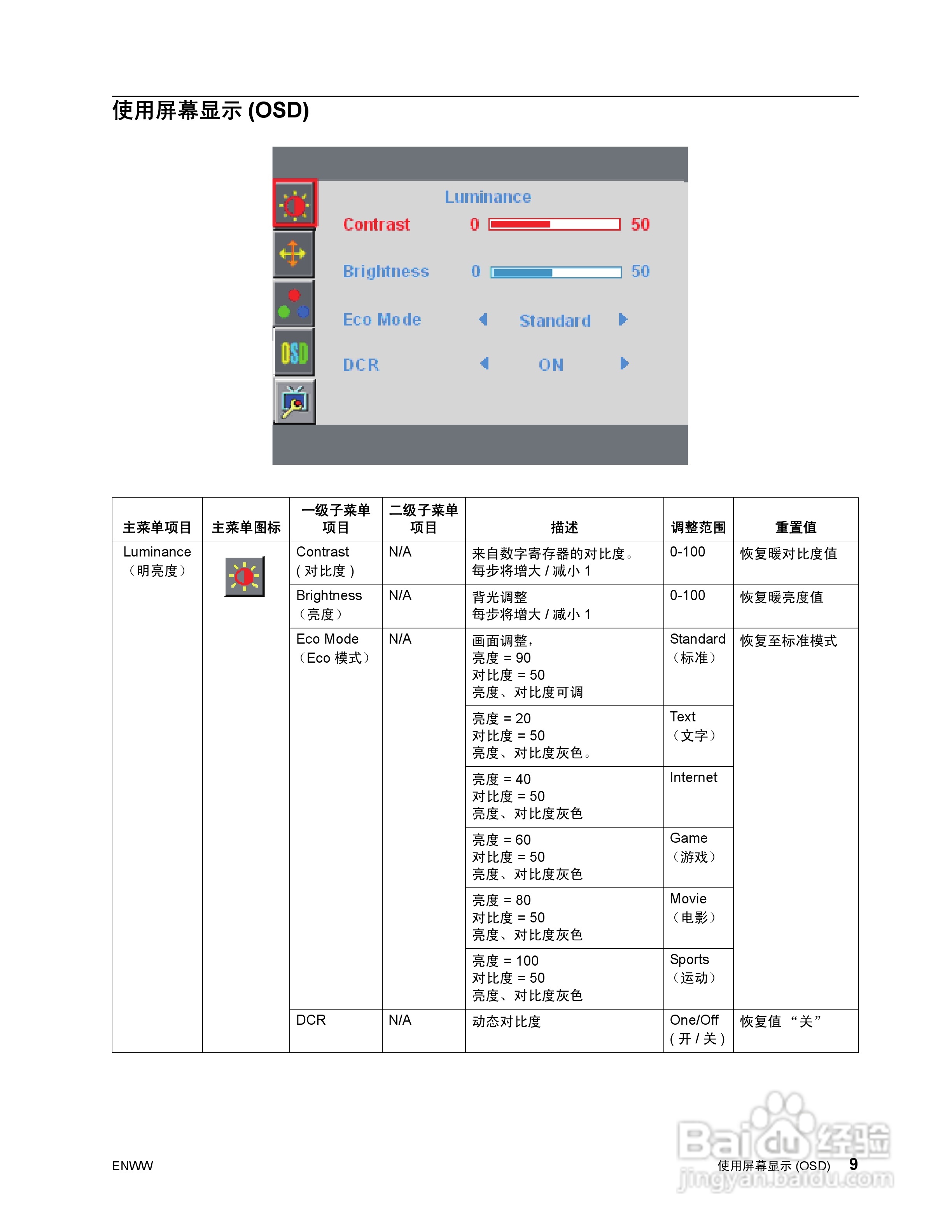 惠普X23LED液晶示器使用说明书:[2]