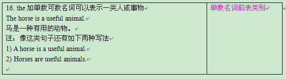 巧妙记忆英语中的小词用法：[3]the