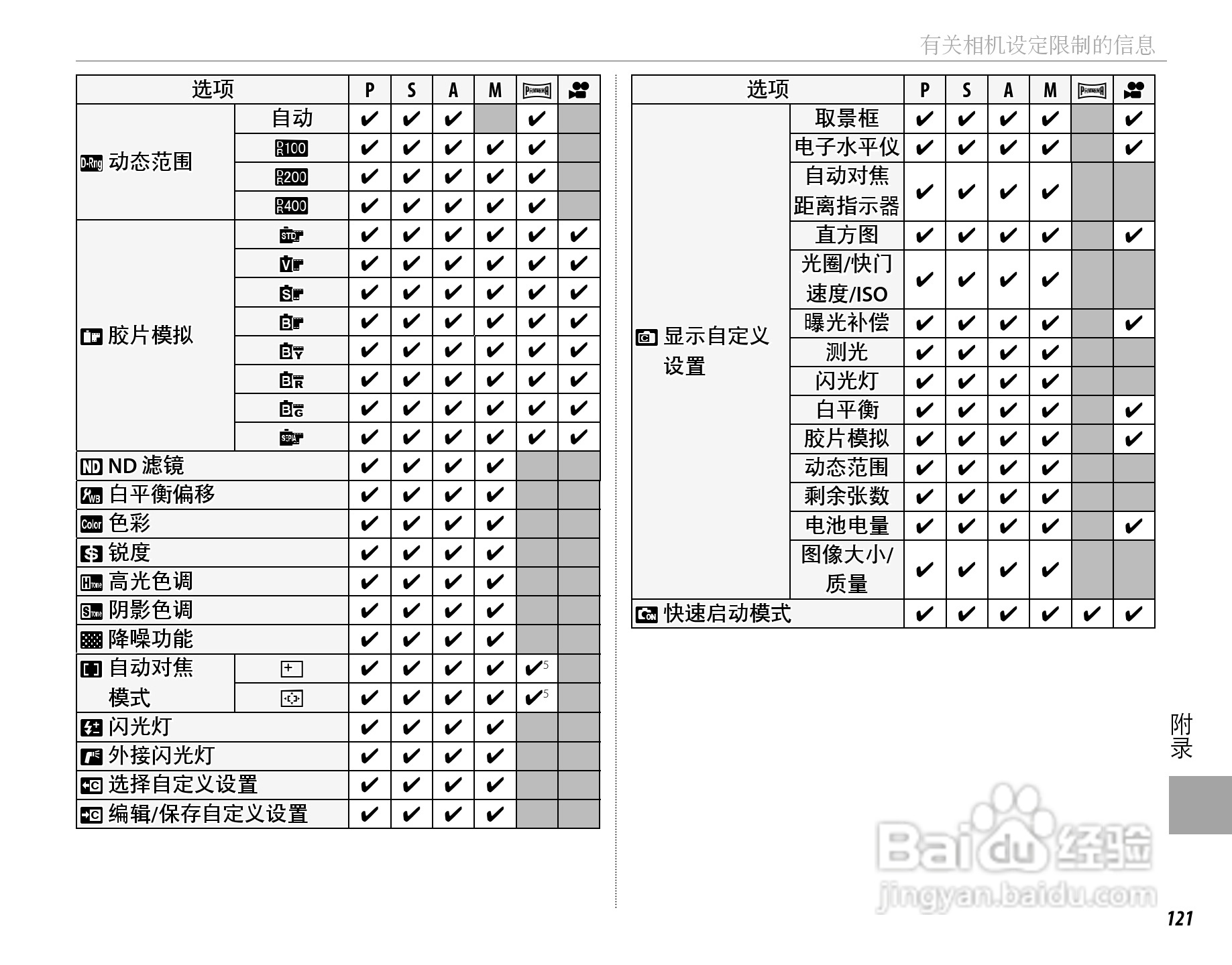 富士FinePix X100数码相机使用说明书:[14]