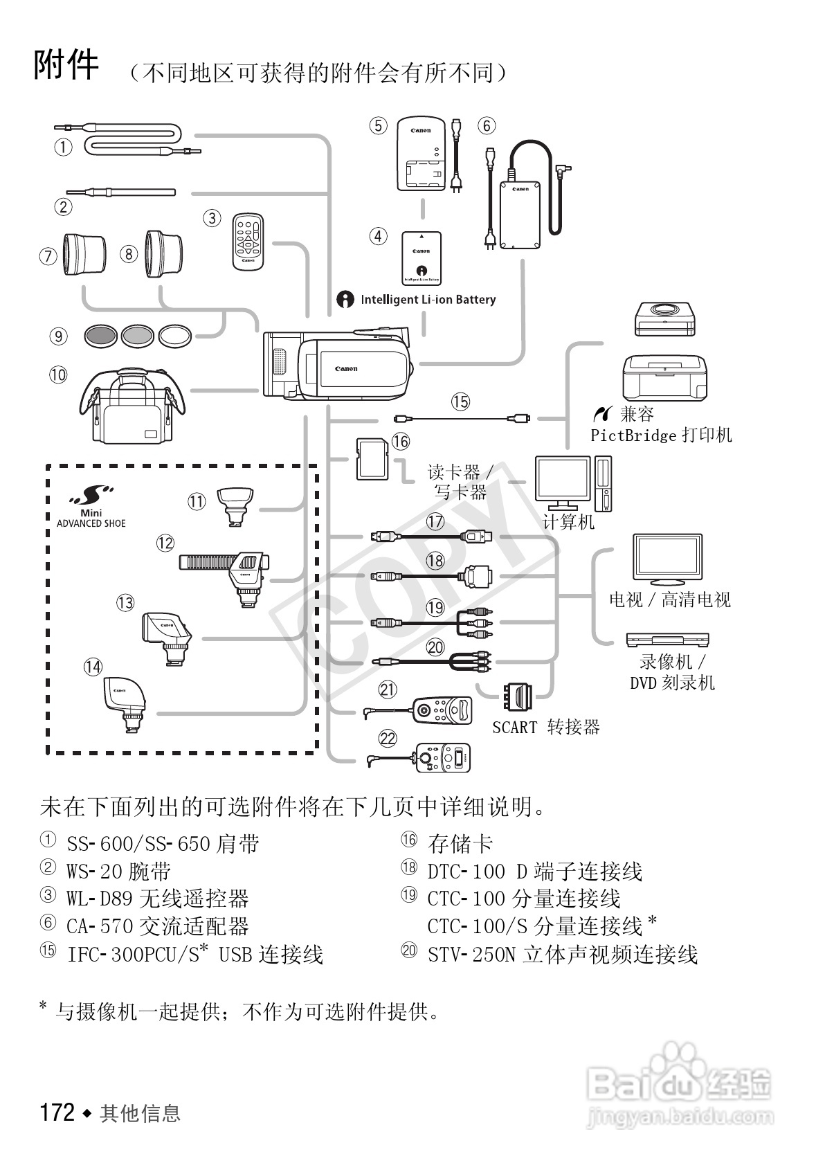 佳能LEGRIA HF S30数码摄像机使用说明书:[18]