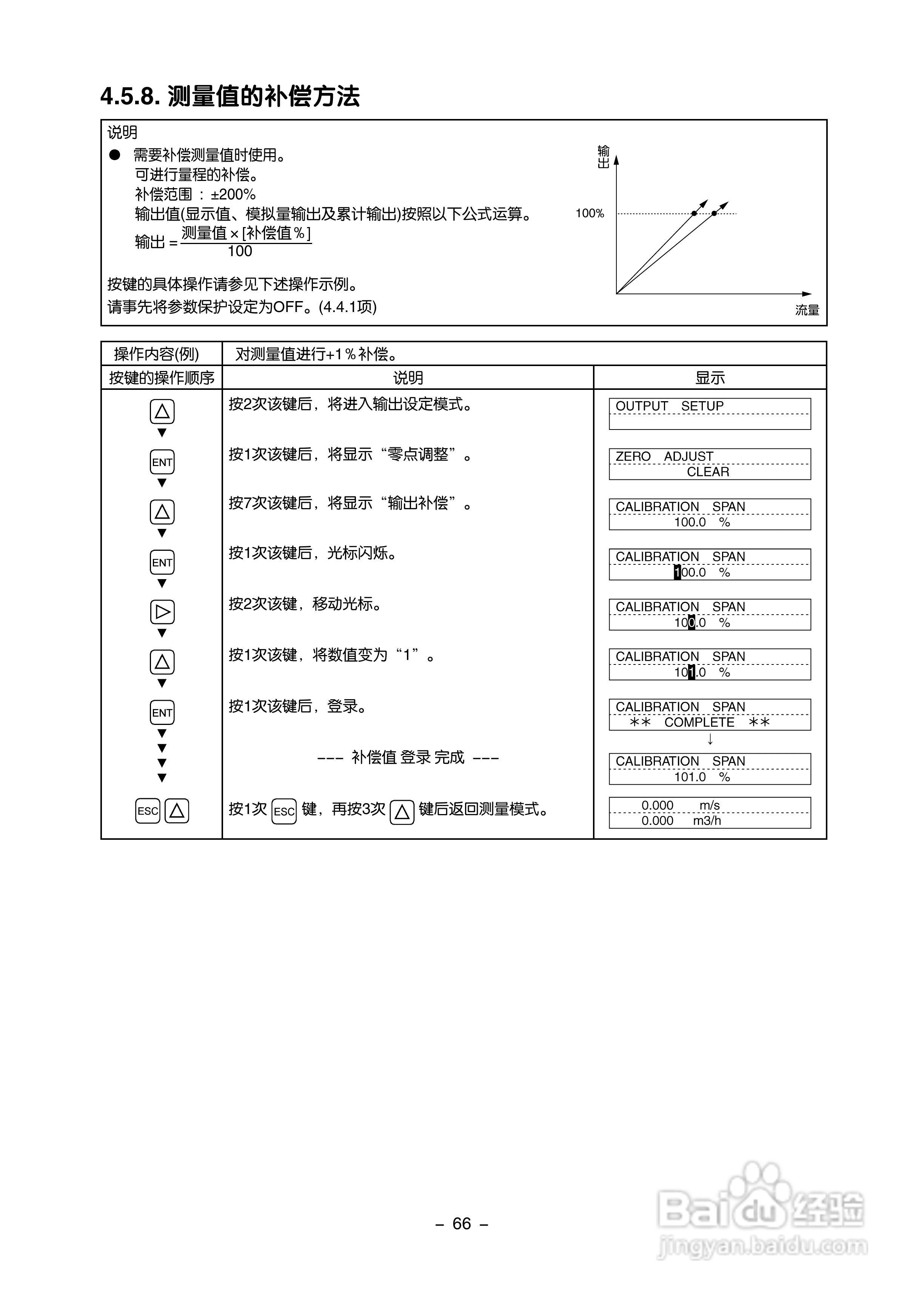 富士电机FLR/FLS/FLY超声波流量计使用说明书:[8]