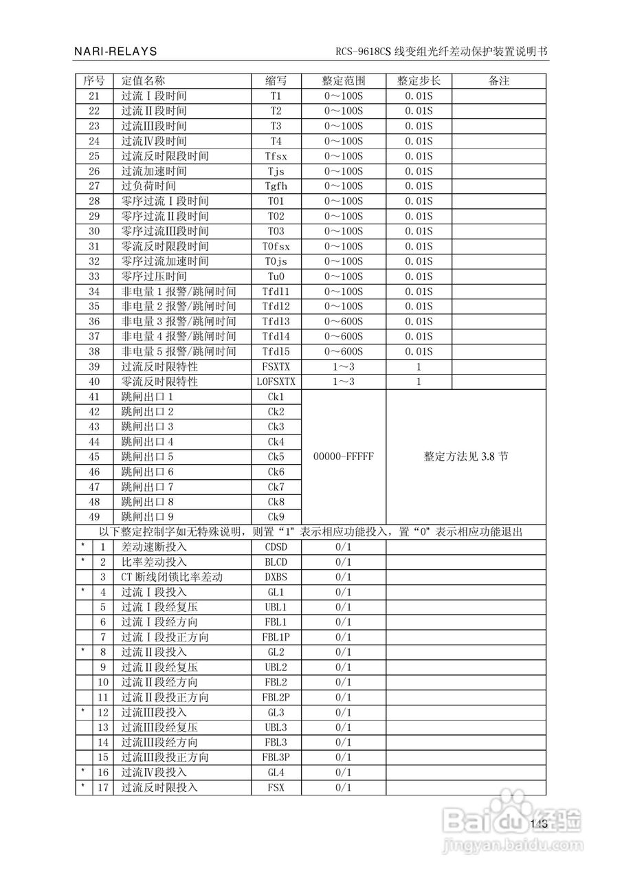 南瑞继保RCS-9681CS变压器后备保护测控装置说明书:[15]