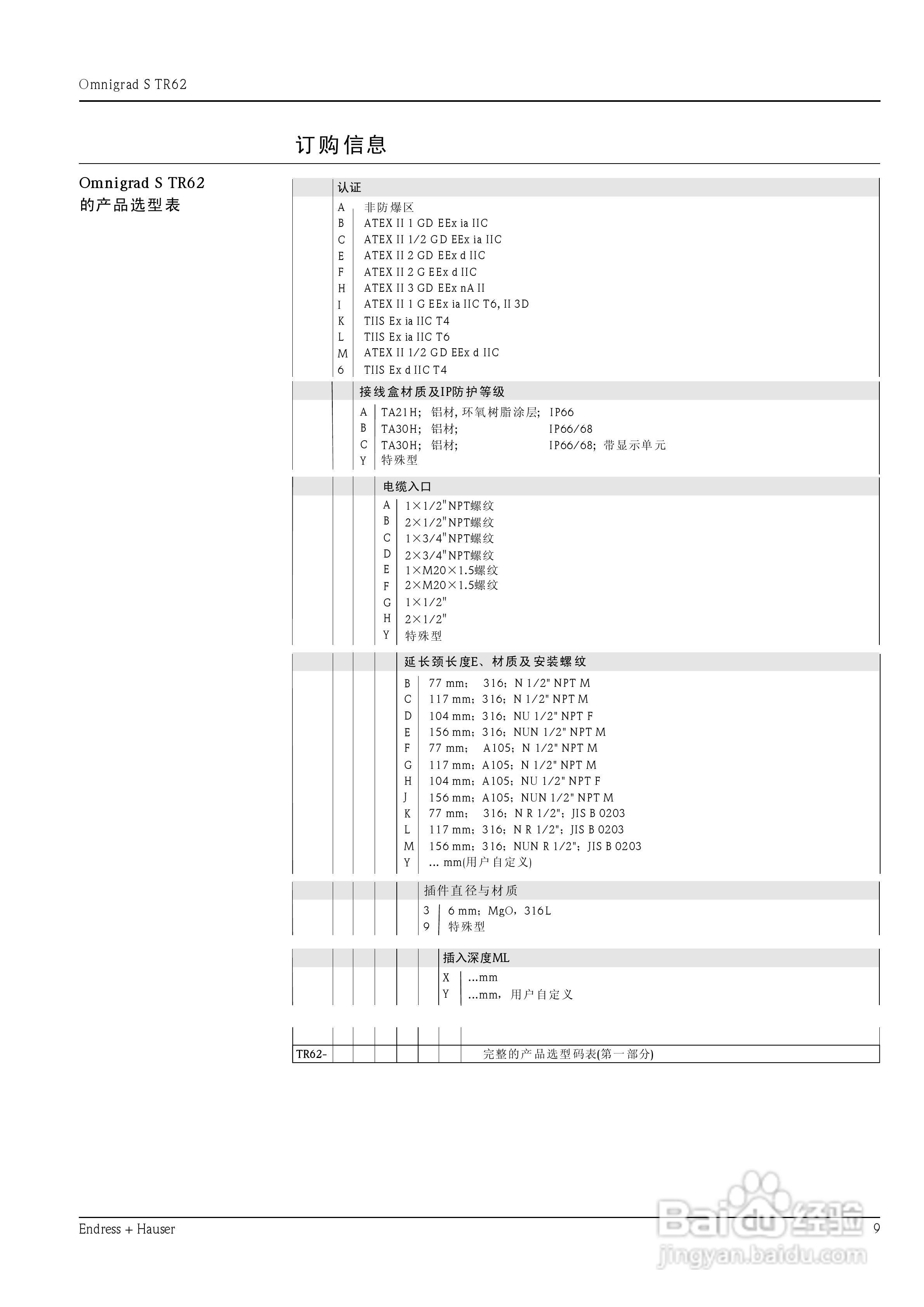 Omnigrad S TR62 防爆型铠装热电阻说明书:[1]