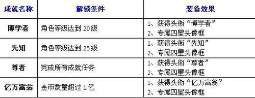 街机竞技捕鱼15个星级成就详解
