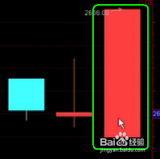 如何认识股票中的K线图