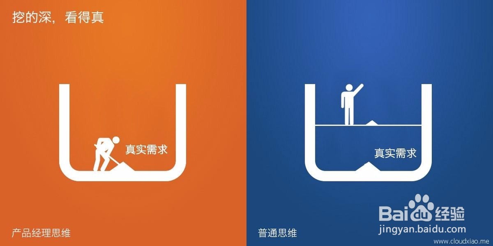 如何求职从事互联网产品经理的工作