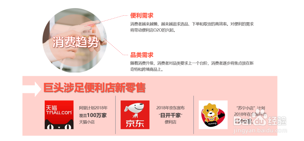 便利店怎么做新零售，有什么新零售解决方案