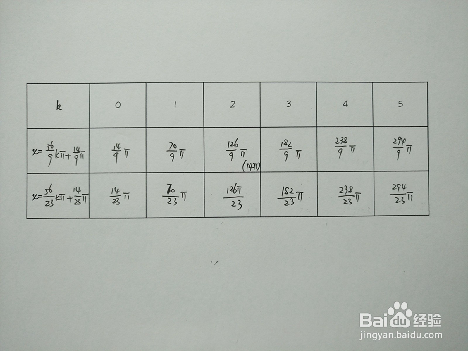 y1=cosx.4与y2=sin4x.7的交点计算