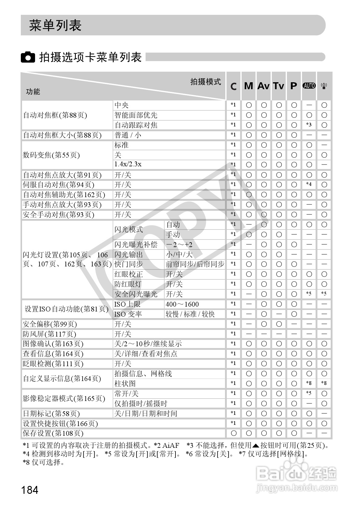 佳能PowerShot S95数码相机使用说明书:[19]
