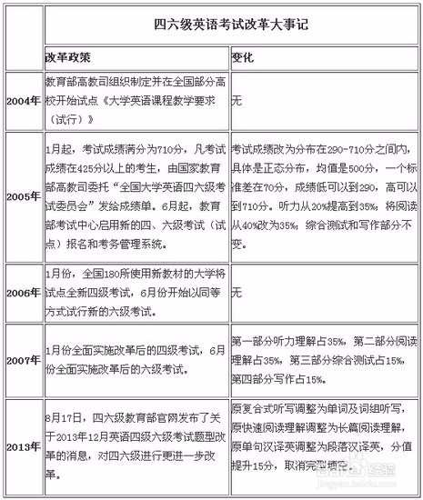 怎么轻松考过大学英语四级