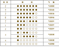 葫芦丝演奏的方法