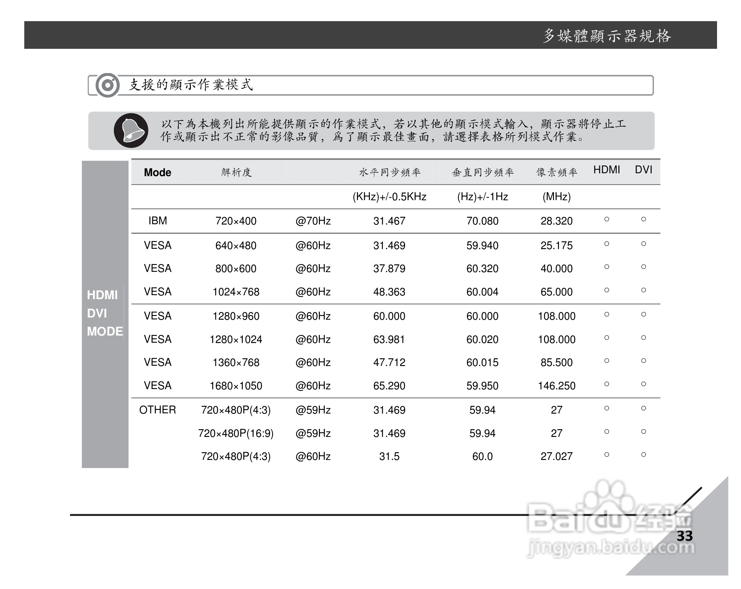 声宝LM-26SE2105D多媒体液晶显示器说明书:[4]