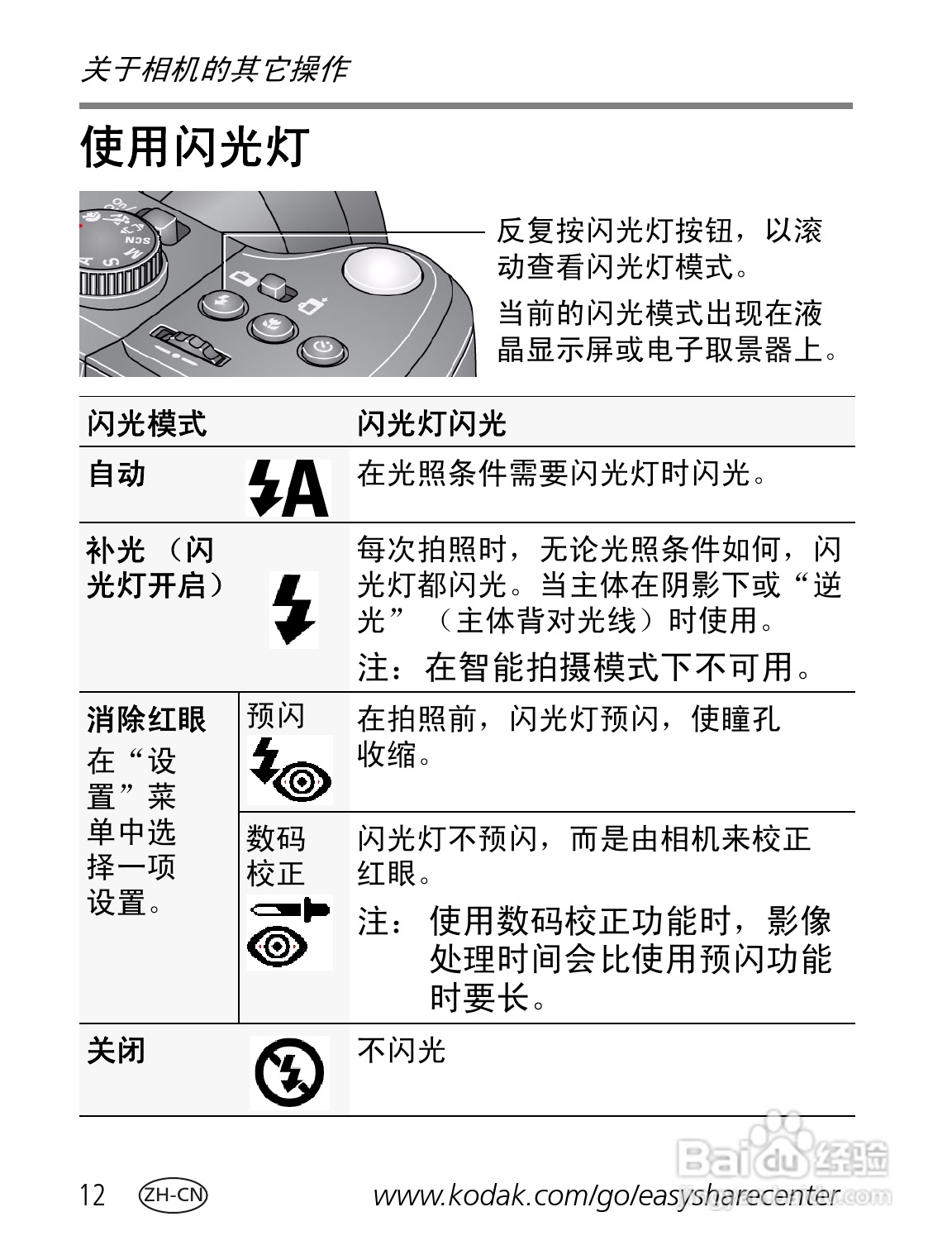 柯达Z981数码相机使用说明书:[2]
