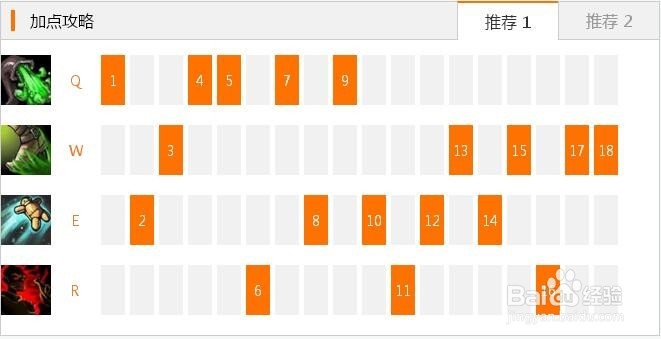 LOL炼金术士——技能-出装-加点攻略-符文
