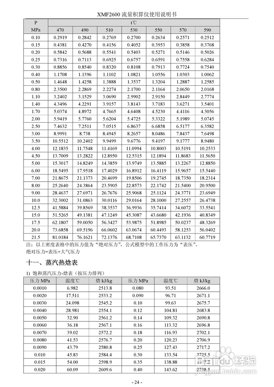 XMF2600流量积算仪使用说明书:[3]