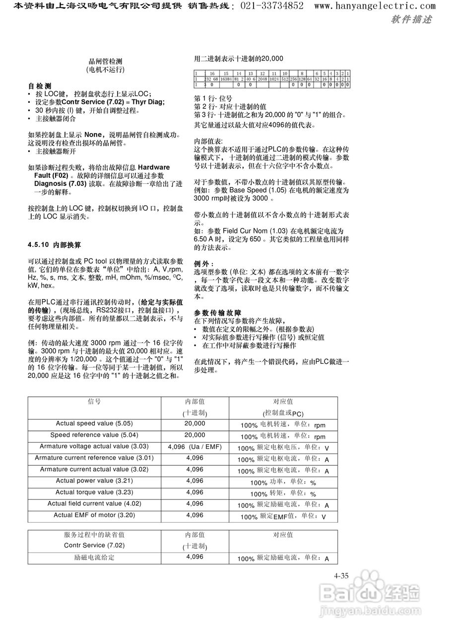 ABB DCS400直流调速器中文使用手册:[6]