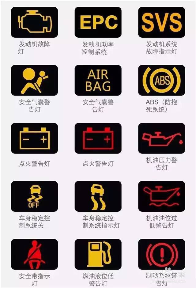 奔驰故障码大全图解