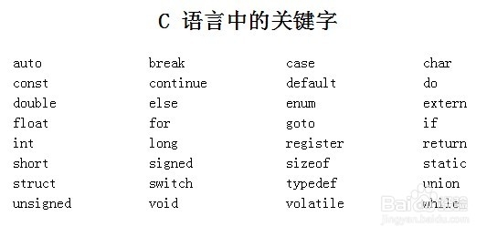C语言标识符的介绍与分类。