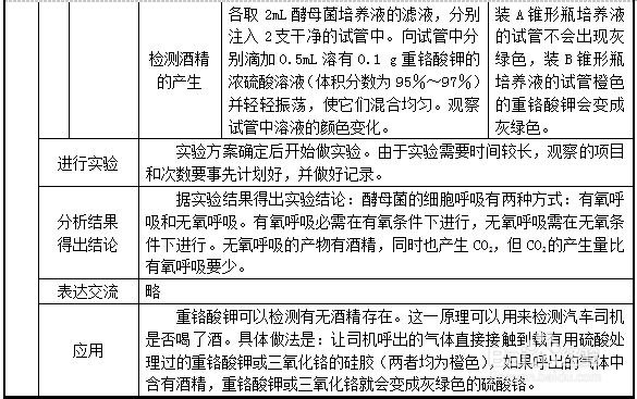 高中生物学习方法：[47]线粒体