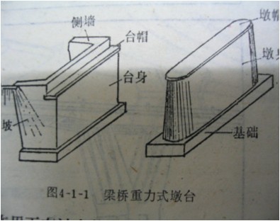 桥的盖梁、系梁、墩帽一样么如果不一样有什么区别