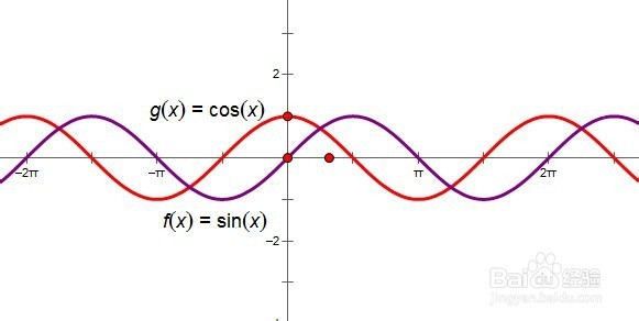 如何解三角函数？