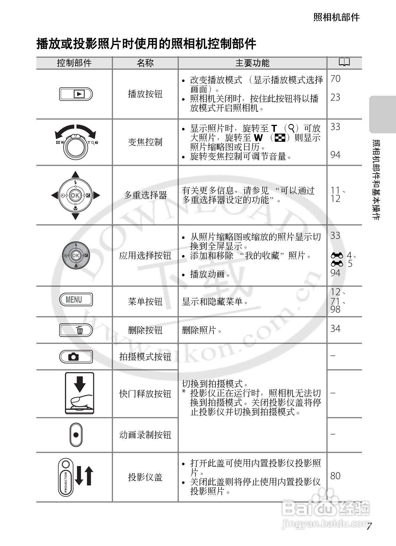 尼康COOLPIX S1200pj数码相机使用说明书:[3]