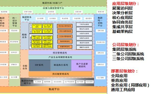 为什么要进行制造业信息化建模