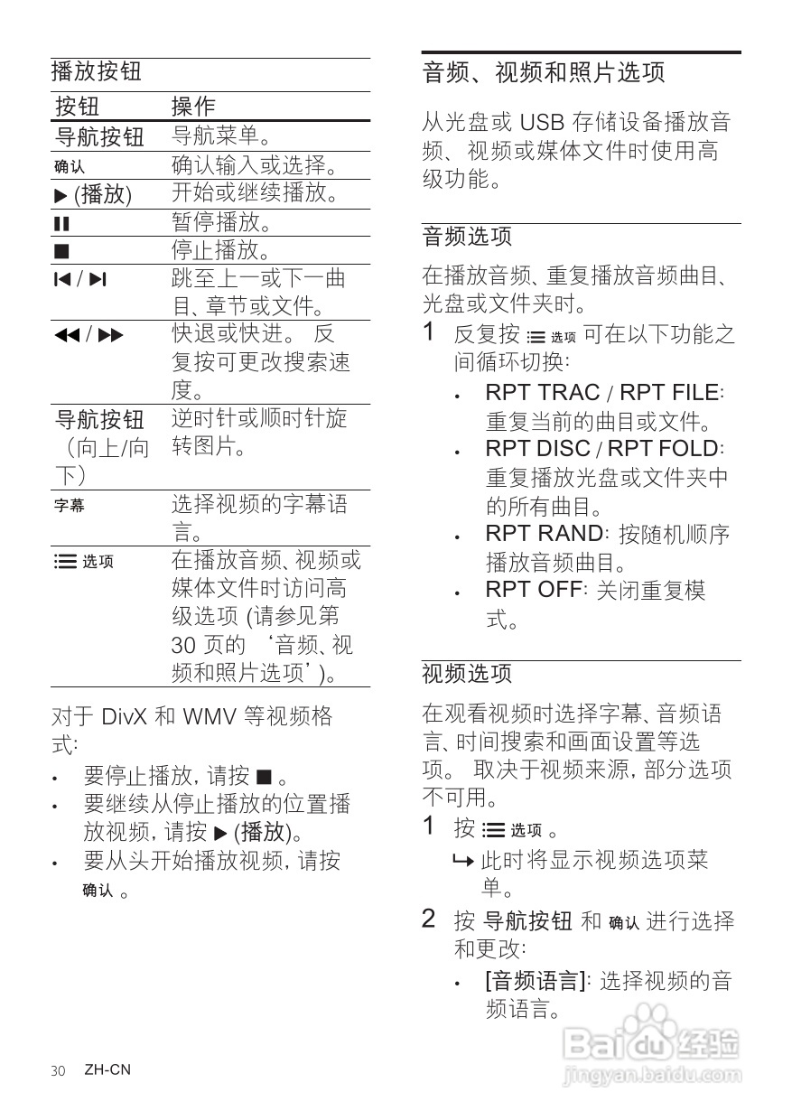 PHILIPS HTS5581家庭影院说明:[2]